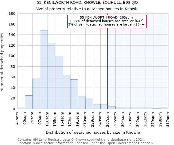 55, KENILWORTH ROAD, KNOWLE, SOLIHULL, B93 0JQ: Size of property relative to detached houses in Knowle