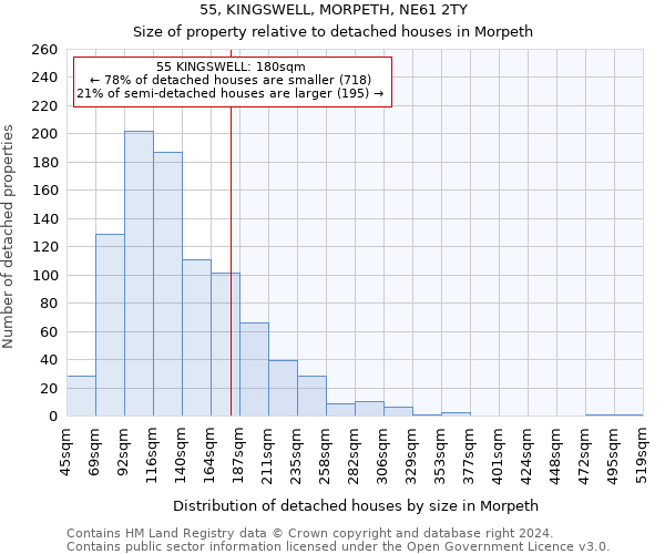 55, KINGSWELL, MORPETH, NE61 2TY: Size of property relative to detached houses in Morpeth