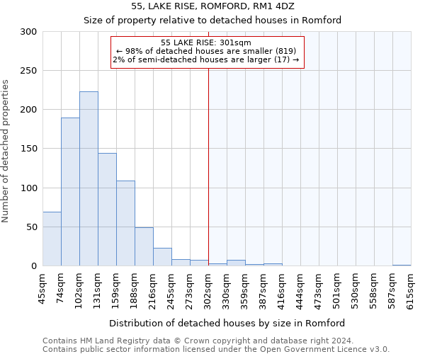 55, LAKE RISE, ROMFORD, RM1 4DZ: Size of property relative to detached houses in Romford