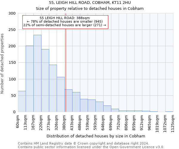 55, LEIGH HILL ROAD, COBHAM, KT11 2HU: Size of property relative to detached houses in Cobham