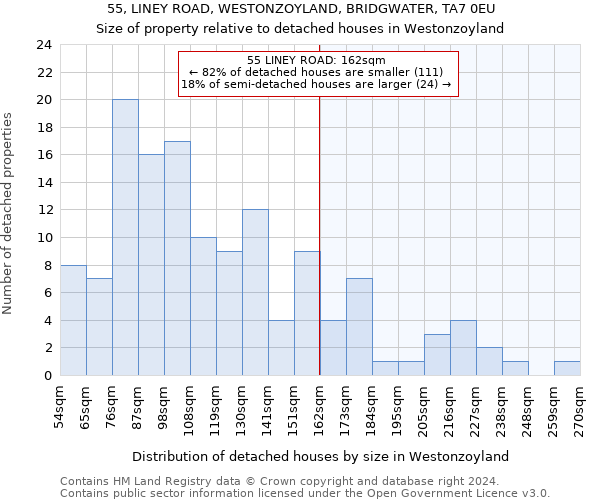 55, LINEY ROAD, WESTONZOYLAND, BRIDGWATER, TA7 0EU: Size of property relative to detached houses in Westonzoyland