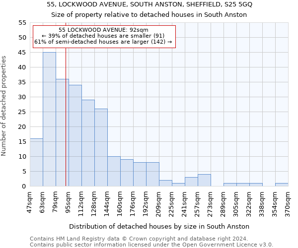 55, LOCKWOOD AVENUE, SOUTH ANSTON, SHEFFIELD, S25 5GQ: Size of property relative to detached houses in South Anston