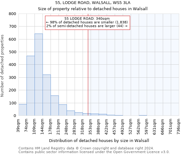 55, LODGE ROAD, WALSALL, WS5 3LA: Size of property relative to detached houses in Walsall