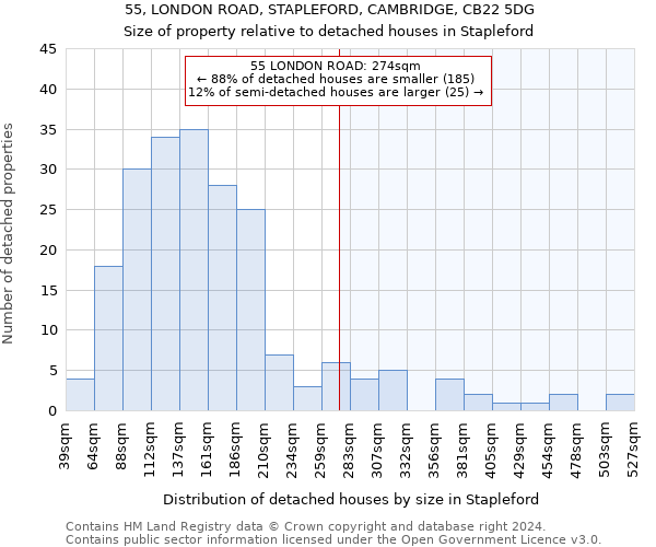 55, LONDON ROAD, STAPLEFORD, CAMBRIDGE, CB22 5DG: Size of property relative to detached houses in Stapleford