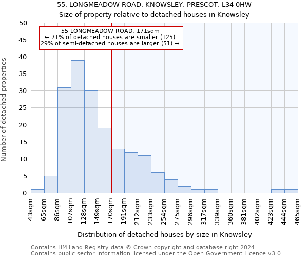 55, LONGMEADOW ROAD, KNOWSLEY, PRESCOT, L34 0HW: Size of property relative to detached houses in Knowsley