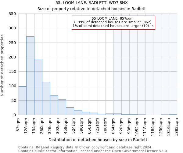 55, LOOM LANE, RADLETT, WD7 8NX: Size of property relative to detached houses in Radlett