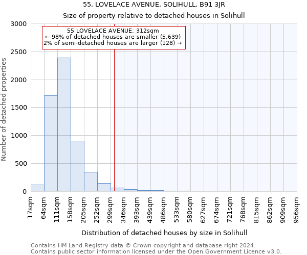 55, LOVELACE AVENUE, SOLIHULL, B91 3JR: Size of property relative to detached houses in Solihull