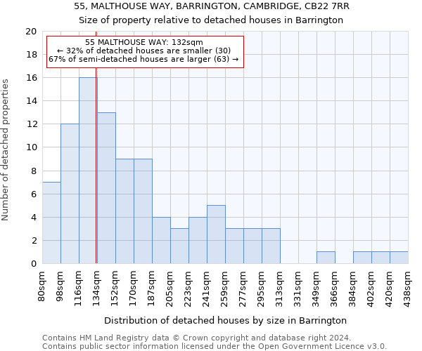 55, MALTHOUSE WAY, BARRINGTON, CAMBRIDGE, CB22 7RR: Size of property relative to detached houses in Barrington