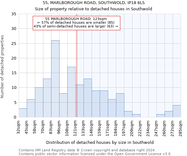 55, MARLBOROUGH ROAD, SOUTHWOLD, IP18 6LS: Size of property relative to detached houses in Southwold