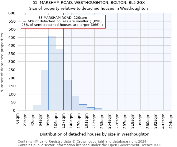 55, MARSHAM ROAD, WESTHOUGHTON, BOLTON, BL5 2GX: Size of property relative to detached houses in Westhoughton