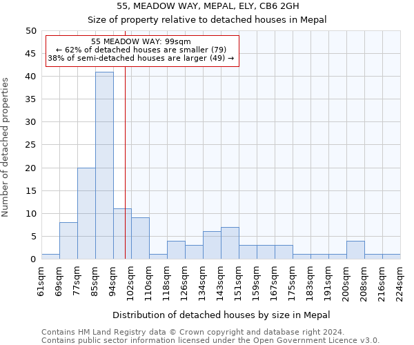 55, MEADOW WAY, MEPAL, ELY, CB6 2GH: Size of property relative to detached houses in Mepal