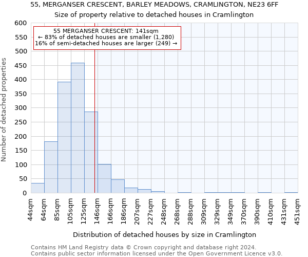 55, MERGANSER CRESCENT, BARLEY MEADOWS, CRAMLINGTON, NE23 6FF: Size of property relative to detached houses in Cramlington