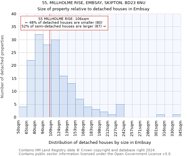 55, MILLHOLME RISE, EMBSAY, SKIPTON, BD23 6NU: Size of property relative to detached houses in Embsay