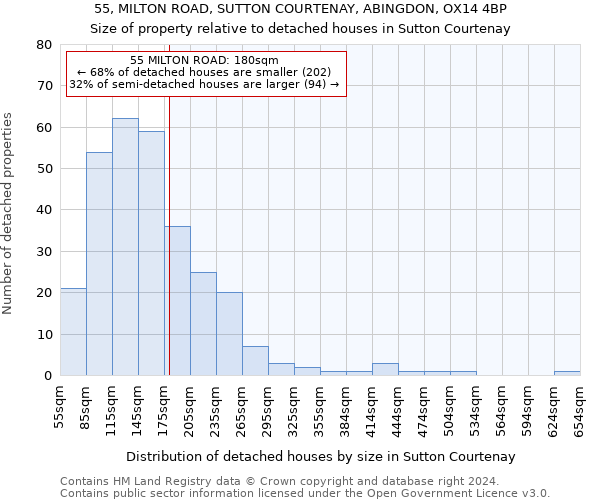 55, MILTON ROAD, SUTTON COURTENAY, ABINGDON, OX14 4BP: Size of property relative to detached houses in Sutton Courtenay