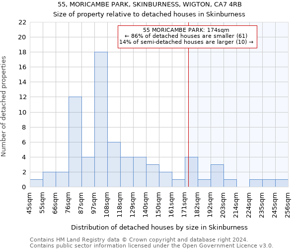 55, MORICAMBE PARK, SKINBURNESS, WIGTON, CA7 4RB: Size of property relative to detached houses in Skinburness