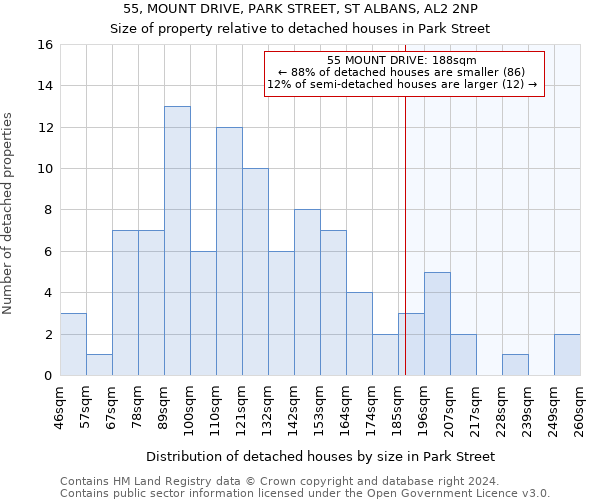 55, MOUNT DRIVE, PARK STREET, ST ALBANS, AL2 2NP: Size of property relative to detached houses in Park Street