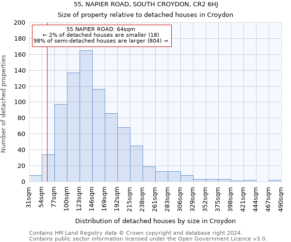 55, NAPIER ROAD, SOUTH CROYDON, CR2 6HJ: Size of property relative to detached houses in Croydon