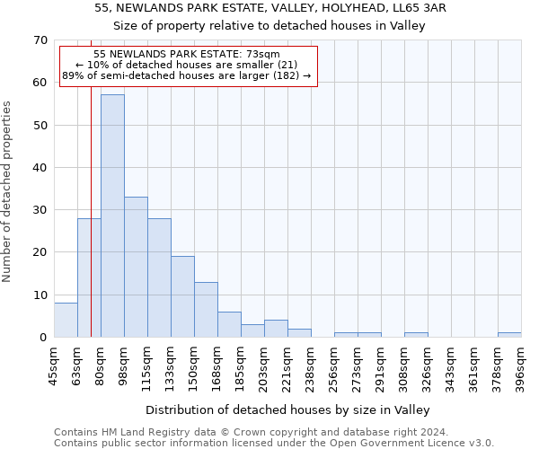 55, NEWLANDS PARK ESTATE, VALLEY, HOLYHEAD, LL65 3AR: Size of property relative to detached houses in Valley