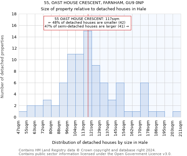 55, OAST HOUSE CRESCENT, FARNHAM, GU9 0NP: Size of property relative to detached houses in Hale