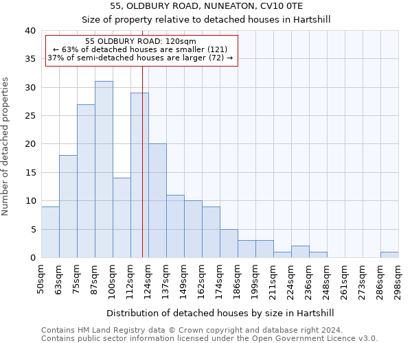 55, OLDBURY ROAD, NUNEATON, CV10 0TE: Size of property relative to detached houses in Hartshill