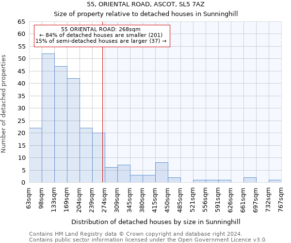 55, ORIENTAL ROAD, ASCOT, SL5 7AZ: Size of property relative to detached houses in Sunninghill