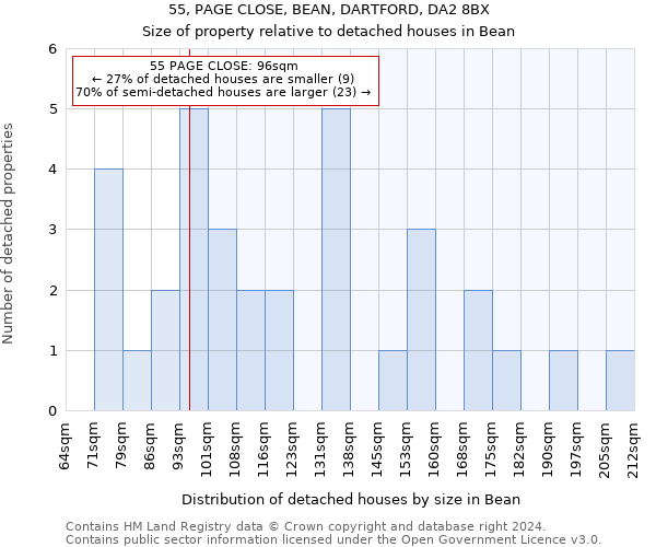 55, PAGE CLOSE, BEAN, DARTFORD, DA2 8BX: Size of property relative to detached houses in Bean