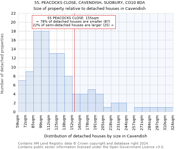 55, PEACOCKS CLOSE, CAVENDISH, SUDBURY, CO10 8DA: Size of property relative to detached houses in Cavendish