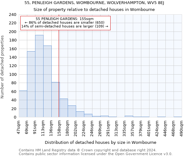 55, PENLEIGH GARDENS, WOMBOURNE, WOLVERHAMPTON, WV5 8EJ: Size of property relative to detached houses in Wombourne