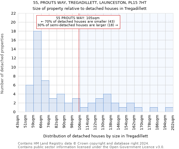 55, PROUTS WAY, TREGADILLETT, LAUNCESTON, PL15 7HT: Size of property relative to detached houses in Tregadillett