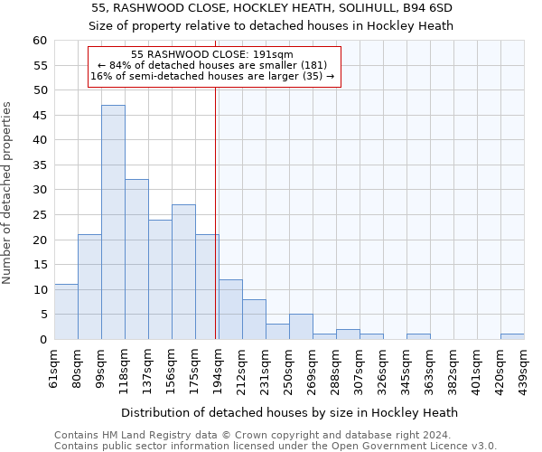 55, RASHWOOD CLOSE, HOCKLEY HEATH, SOLIHULL, B94 6SD: Size of property relative to detached houses in Hockley Heath