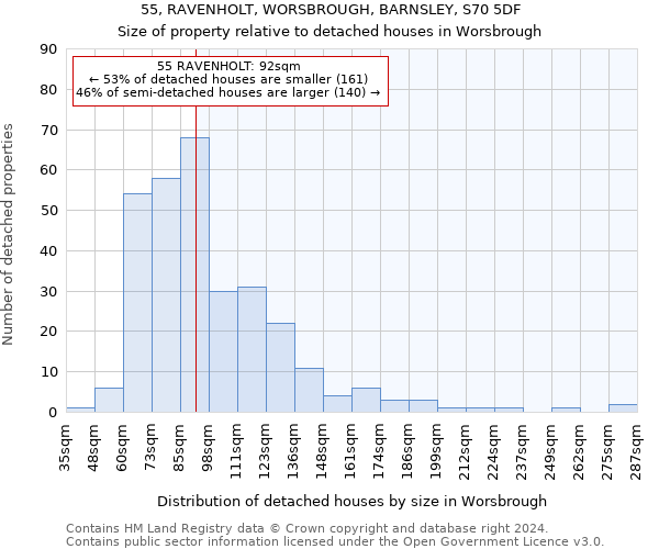 55, RAVENHOLT, WORSBROUGH, BARNSLEY, S70 5DF: Size of property relative to detached houses in Worsbrough