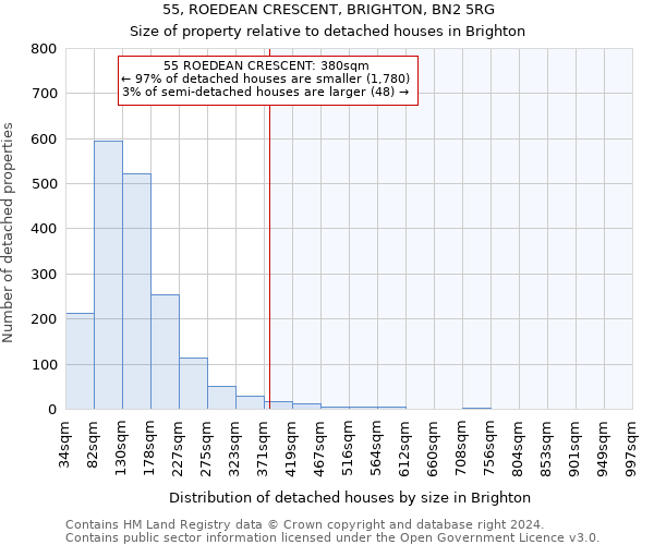 55, ROEDEAN CRESCENT, BRIGHTON, BN2 5RG: Size of property relative to detached houses in Brighton