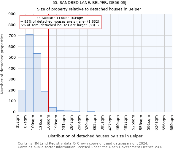 55, SANDBED LANE, BELPER, DE56 0SJ: Size of property relative to detached houses in Belper