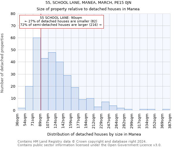 55, SCHOOL LANE, MANEA, MARCH, PE15 0JN: Size of property relative to detached houses in Manea