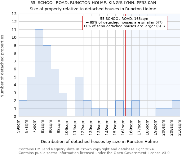 55, SCHOOL ROAD, RUNCTON HOLME, KING'S LYNN, PE33 0AN: Size of property relative to detached houses in Runcton Holme