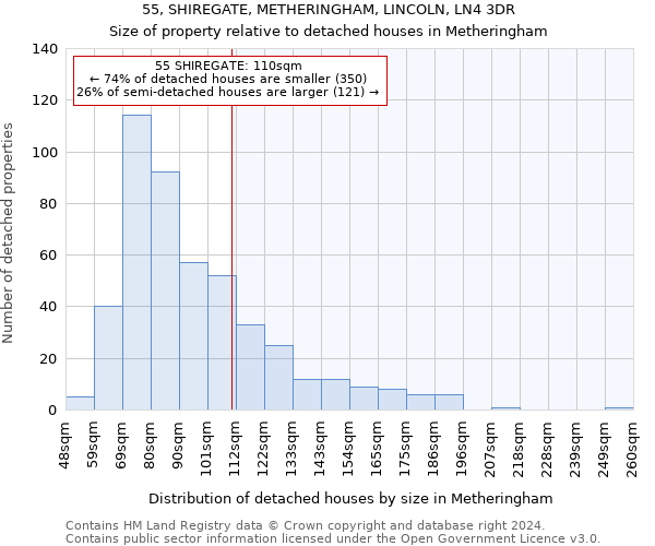 55, SHIREGATE, METHERINGHAM, LINCOLN, LN4 3DR: Size of property relative to detached houses in Metheringham