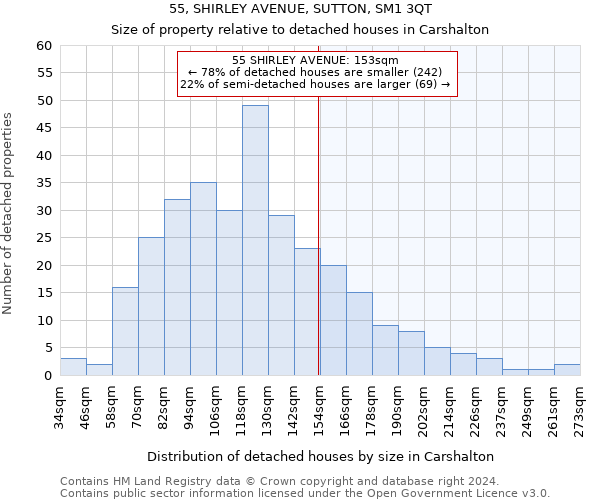 55, SHIRLEY AVENUE, SUTTON, SM1 3QT: Size of property relative to detached houses in Carshalton