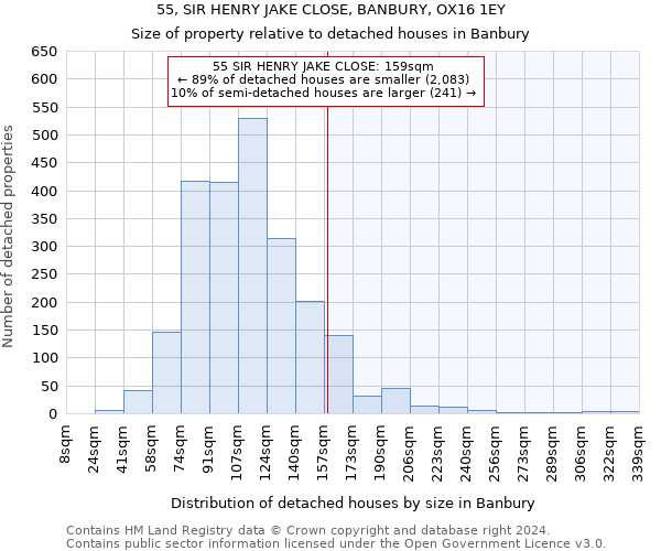 55, SIR HENRY JAKE CLOSE, BANBURY, OX16 1EY: Size of property relative to detached houses in Banbury