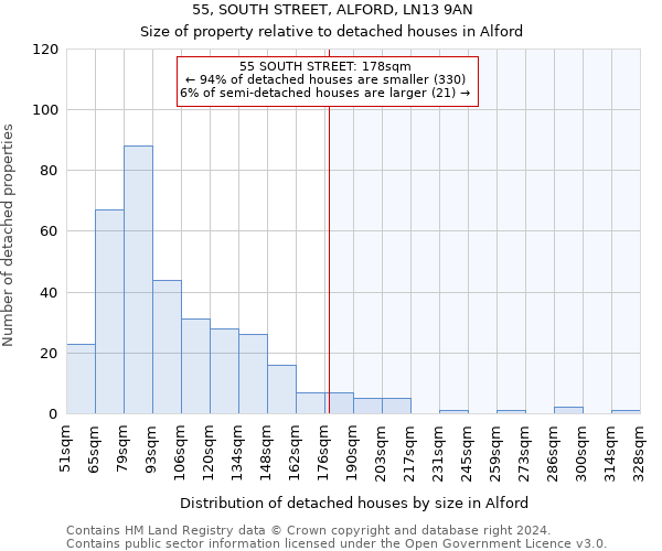 55, SOUTH STREET, ALFORD, LN13 9AN: Size of property relative to detached houses in Alford