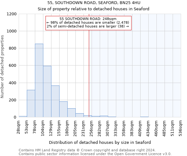 55, SOUTHDOWN ROAD, SEAFORD, BN25 4HU: Size of property relative to detached houses in Seaford