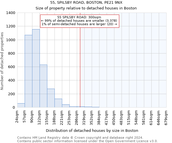 55, SPILSBY ROAD, BOSTON, PE21 9NX: Size of property relative to detached houses in Boston