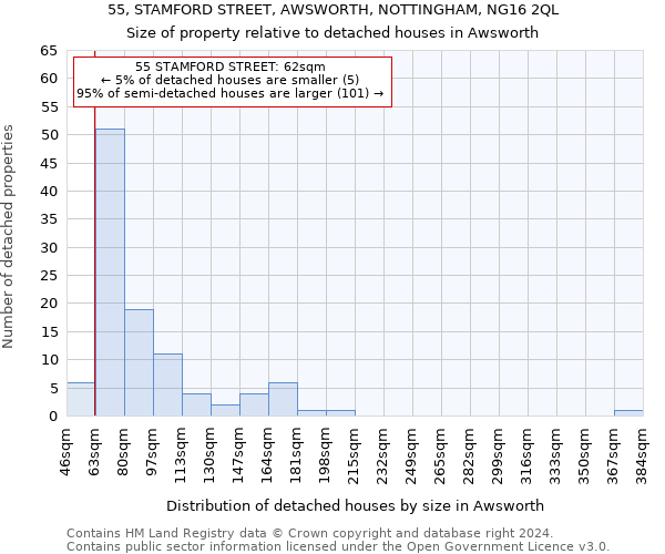 55, STAMFORD STREET, AWSWORTH, NOTTINGHAM, NG16 2QL: Size of property relative to detached houses in Awsworth