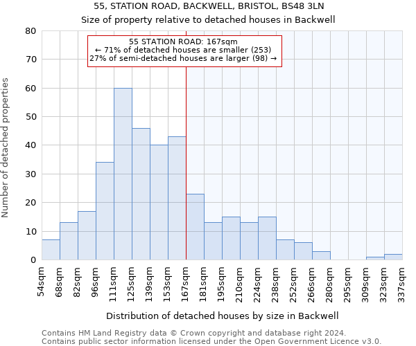 55, STATION ROAD, BACKWELL, BRISTOL, BS48 3LN: Size of property relative to detached houses in Backwell