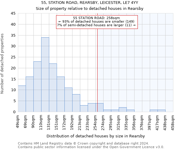 55, STATION ROAD, REARSBY, LEICESTER, LE7 4YY: Size of property relative to detached houses in Rearsby