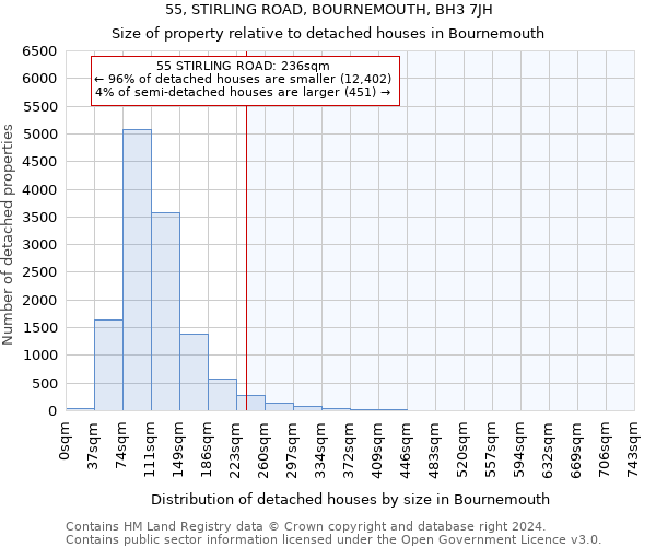 55, STIRLING ROAD, BOURNEMOUTH, BH3 7JH: Size of property relative to detached houses in Bournemouth