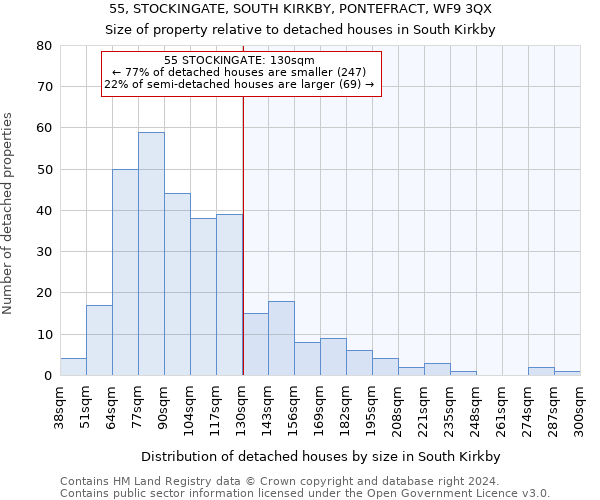 55, STOCKINGATE, SOUTH KIRKBY, PONTEFRACT, WF9 3QX: Size of property relative to detached houses in South Kirkby