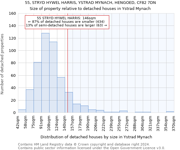 55, STRYD HYWEL HARRIS, YSTRAD MYNACH, HENGOED, CF82 7DN: Size of property relative to detached houses in Ystrad Mynach