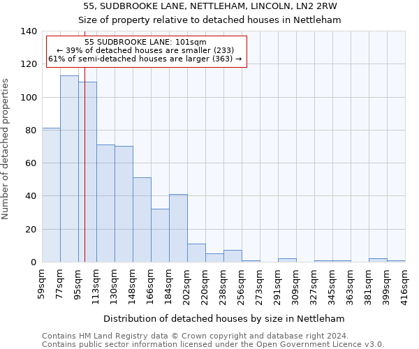 55, SUDBROOKE LANE, NETTLEHAM, LINCOLN, LN2 2RW: Size of property relative to detached houses in Nettleham