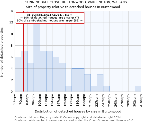 55, SUNNINGDALE CLOSE, BURTONWOOD, WARRINGTON, WA5 4NS: Size of property relative to detached houses in Burtonwood