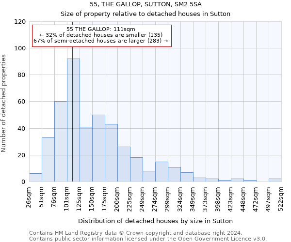 55, THE GALLOP, SUTTON, SM2 5SA: Size of property relative to detached houses in Sutton